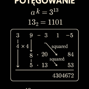 Szybkie potęgowanie